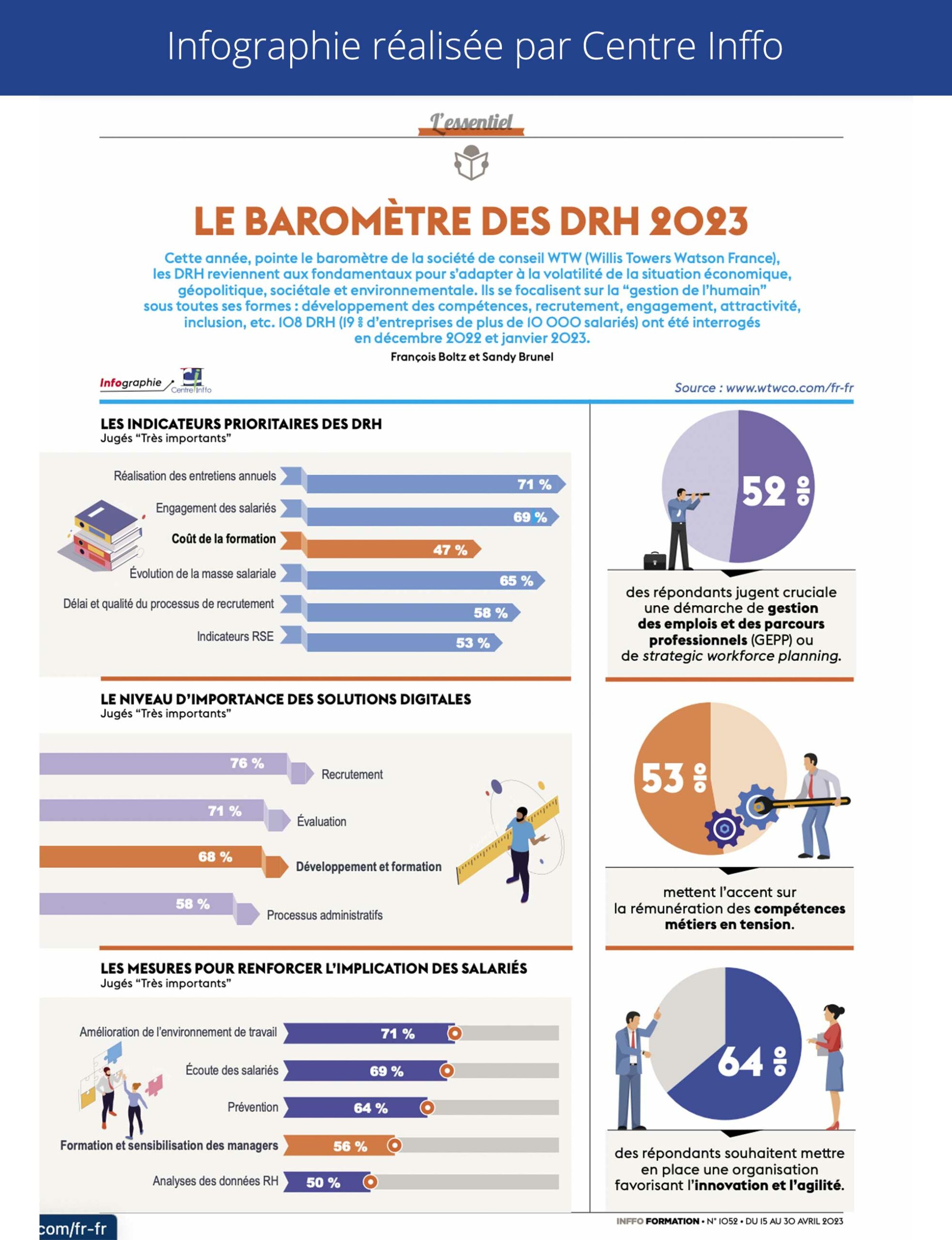 Barom Tre Des Drh Cap Sur La Gestion De L Humain