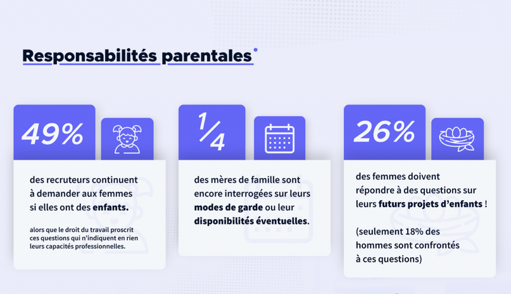 Discriminations à Lembauche Toujours Présentes En 2021