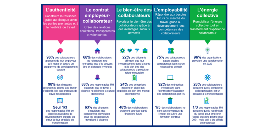 De La Qvt La Qvct Ce Quil Faut Savoir Sur Ce Nouvel Acronyme