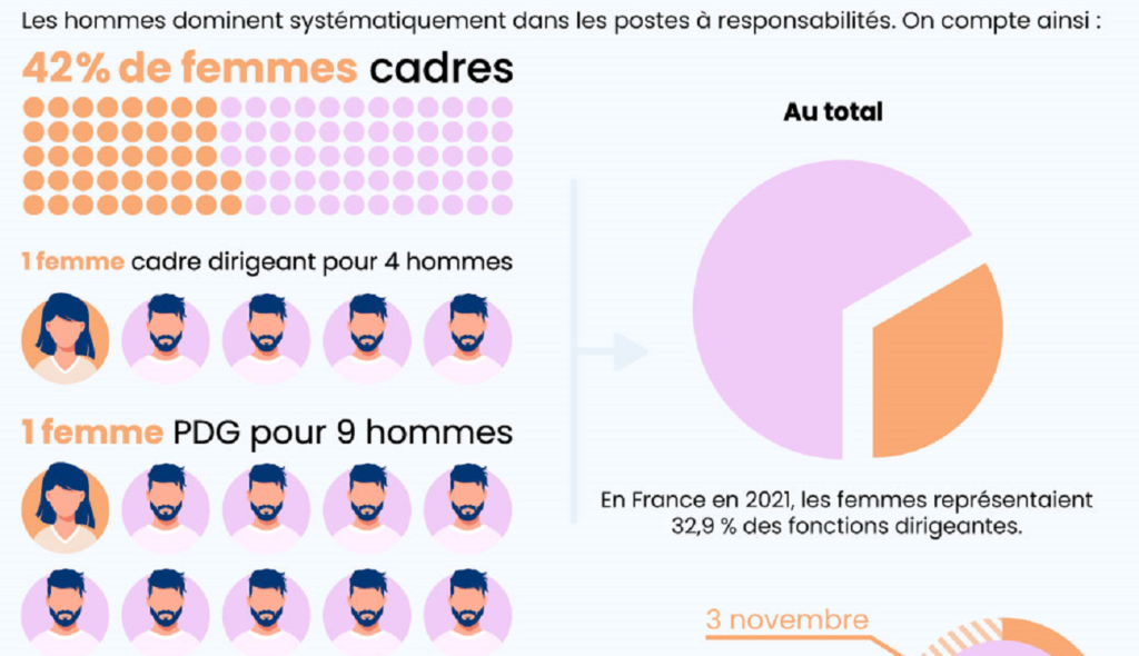 5 résolutions pour ré-enchanter l’expérience collaborateur en 2022