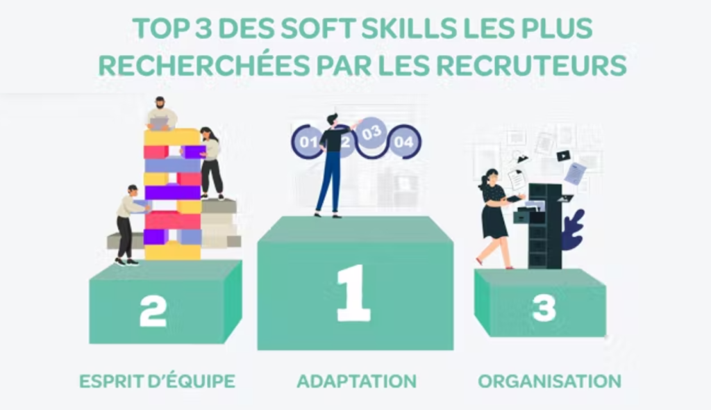 Les 3 Soft Skills Les Plus Recherchées Par Les Recruteurs