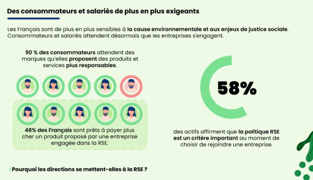 RSE levier d attractivité et de fidélisation des talents