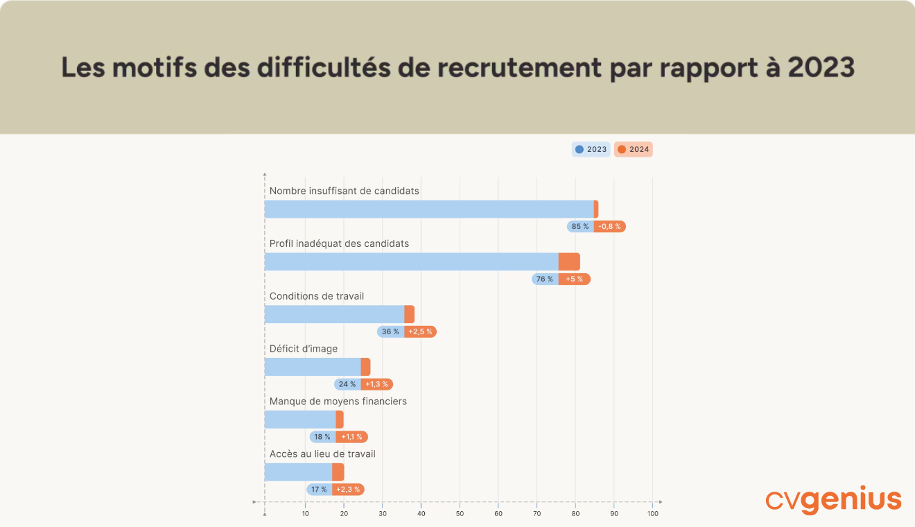 Recrutement en 2024 : quand la flexibilité redessine les stratégies des entreprises