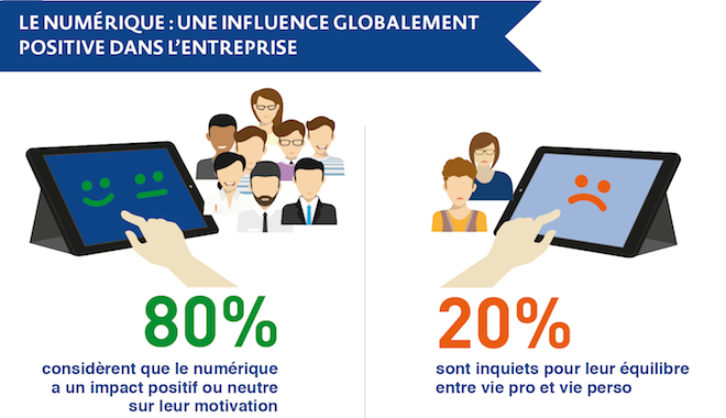 Limpact De La Transformation Numérique Sur Le Bien être Des Collaborateurs