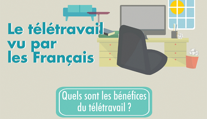 Comment Le Teletravail Est Il Percu Par Les Francais Quelles Sont Leurs Attentes