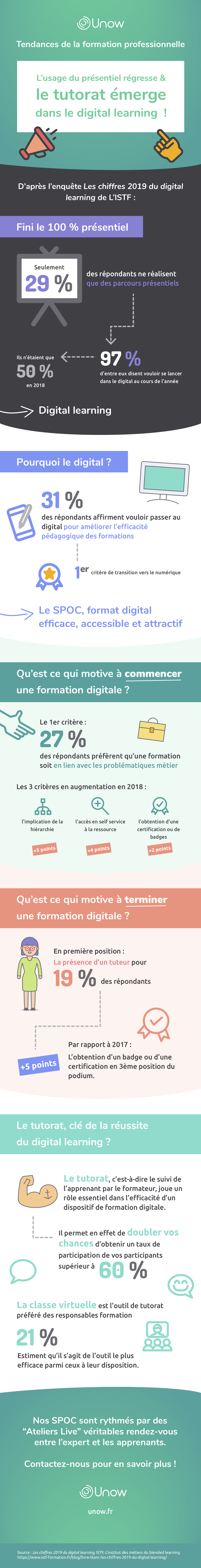 Les grandes tendances de la formation en 2019 : infographie